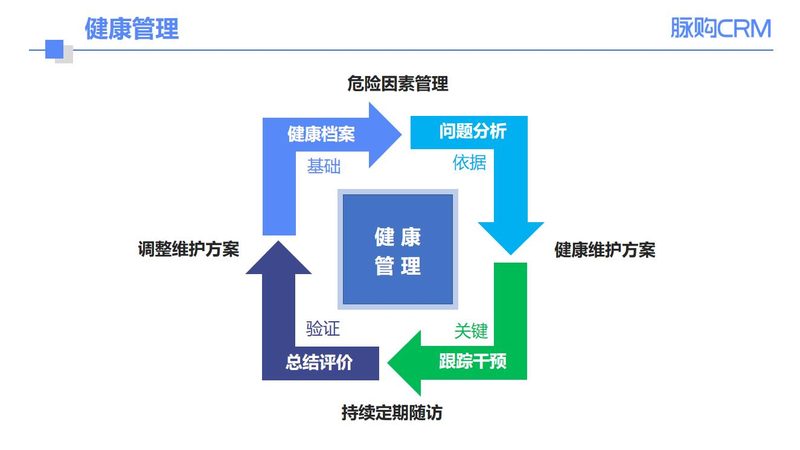 广州慢病管理健康管理师培训加盟，如何选择合适的机构？**